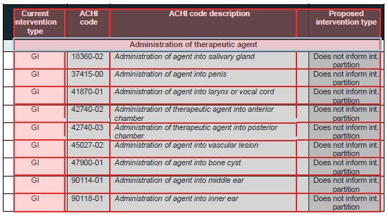 PDF table with table editor highlighting cells